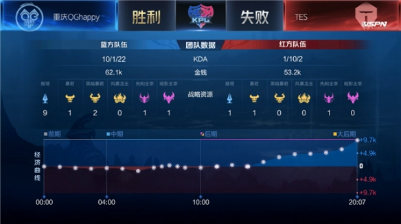 的策略束缚 的策略束缚