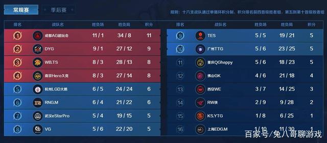 正意义上的 正意义上的