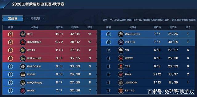 弃牌的对手